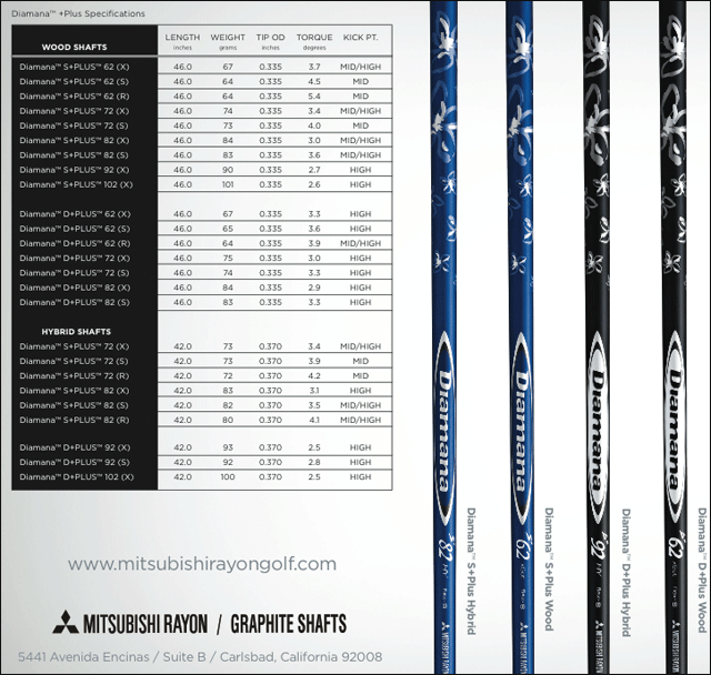 Mitsubishi Diamana Blue Plus S+62 Stiff Flex Driver Shaft - Titleist Surefit Adapter