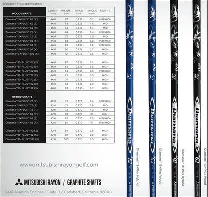 Mitsubishi Diamana Blue Plus S+62 Stiff Flex Driver Shaft - Titleist Surefit Adapter